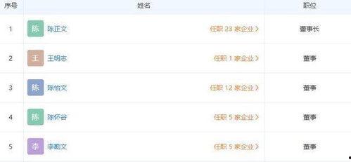 明星云集爆料最新消息