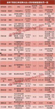 山西证券爆料事件始末最新消息  第3张