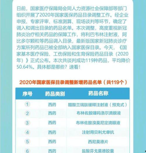 垣曲医保最新爆料信息,揭秘政策调整与参保者福利变化