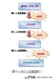 ct微信活动最新爆料